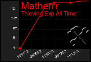 Total Graph of Matherrr