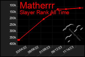 Total Graph of Matherrr