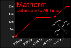 Total Graph of Matherrr