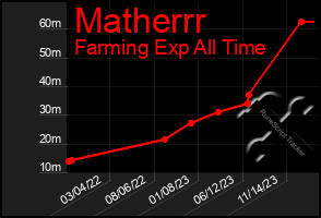 Total Graph of Matherrr