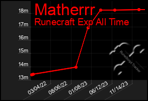 Total Graph of Matherrr