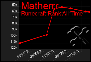 Total Graph of Matherrr