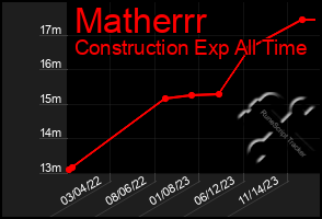 Total Graph of Matherrr
