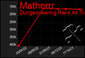 Total Graph of Matherrr