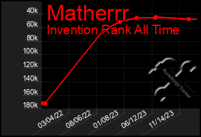 Total Graph of Matherrr
