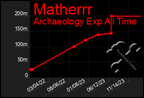 Total Graph of Matherrr