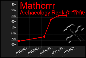 Total Graph of Matherrr