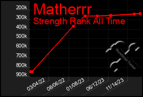 Total Graph of Matherrr