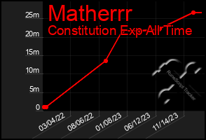 Total Graph of Matherrr