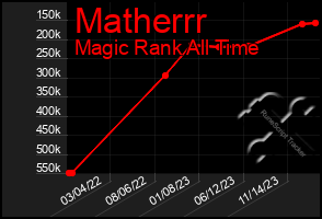 Total Graph of Matherrr