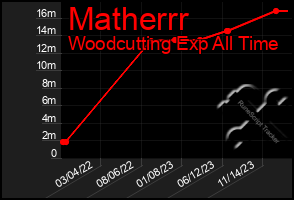 Total Graph of Matherrr