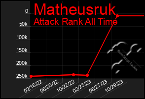 Total Graph of Matheusruk