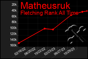 Total Graph of Matheusruk