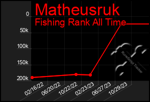 Total Graph of Matheusruk