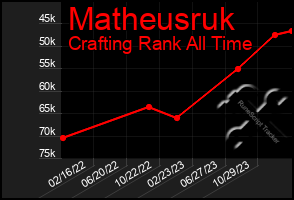 Total Graph of Matheusruk