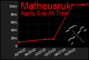 Total Graph of Matheusruk