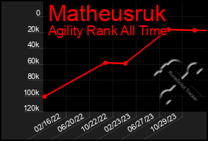 Total Graph of Matheusruk