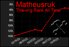 Total Graph of Matheusruk