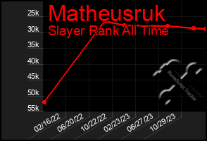 Total Graph of Matheusruk