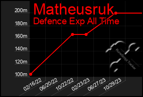 Total Graph of Matheusruk