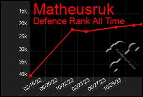 Total Graph of Matheusruk