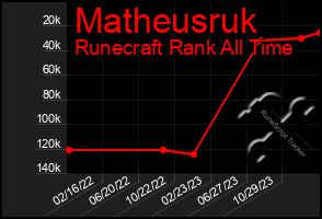 Total Graph of Matheusruk