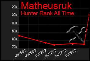 Total Graph of Matheusruk