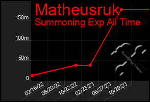 Total Graph of Matheusruk