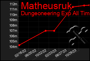 Total Graph of Matheusruk