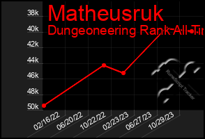 Total Graph of Matheusruk