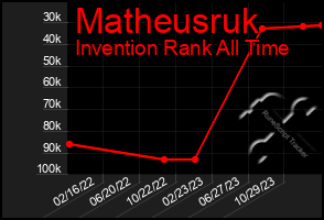 Total Graph of Matheusruk