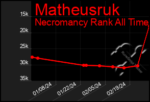 Total Graph of Matheusruk