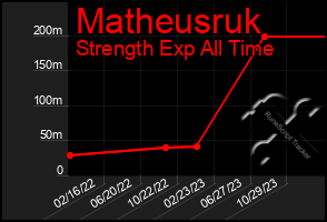 Total Graph of Matheusruk