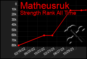 Total Graph of Matheusruk