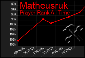 Total Graph of Matheusruk