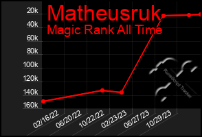 Total Graph of Matheusruk