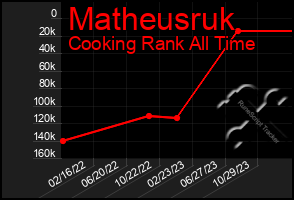 Total Graph of Matheusruk