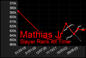 Total Graph of Mathias Jr