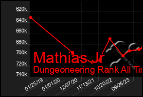 Total Graph of Mathias Jr