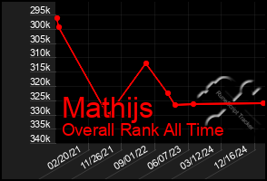 Total Graph of Mathijs