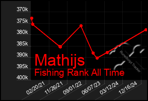Total Graph of Mathijs