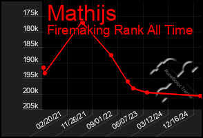 Total Graph of Mathijs