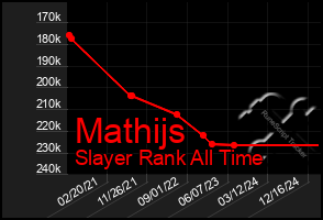 Total Graph of Mathijs