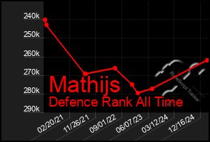 Total Graph of Mathijs