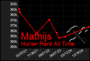 Total Graph of Mathijs
