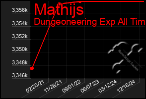 Total Graph of Mathijs