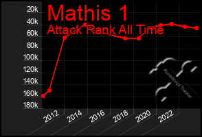 Total Graph of Mathis 1