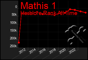 Total Graph of Mathis 1