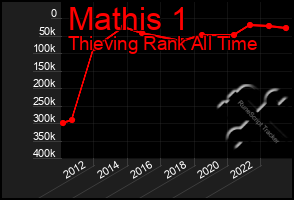 Total Graph of Mathis 1