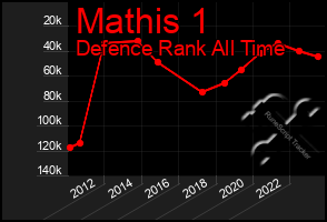 Total Graph of Mathis 1